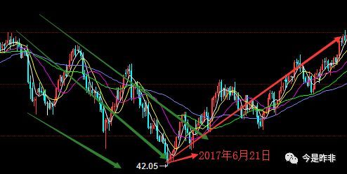 油价最新形势,一、油价最新形势概述