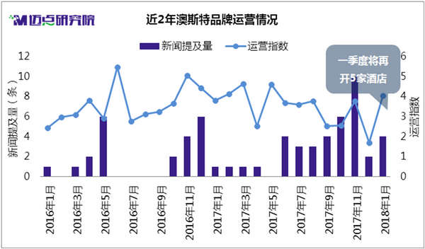 下单流程 第211页