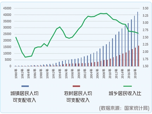 初告白 第58页