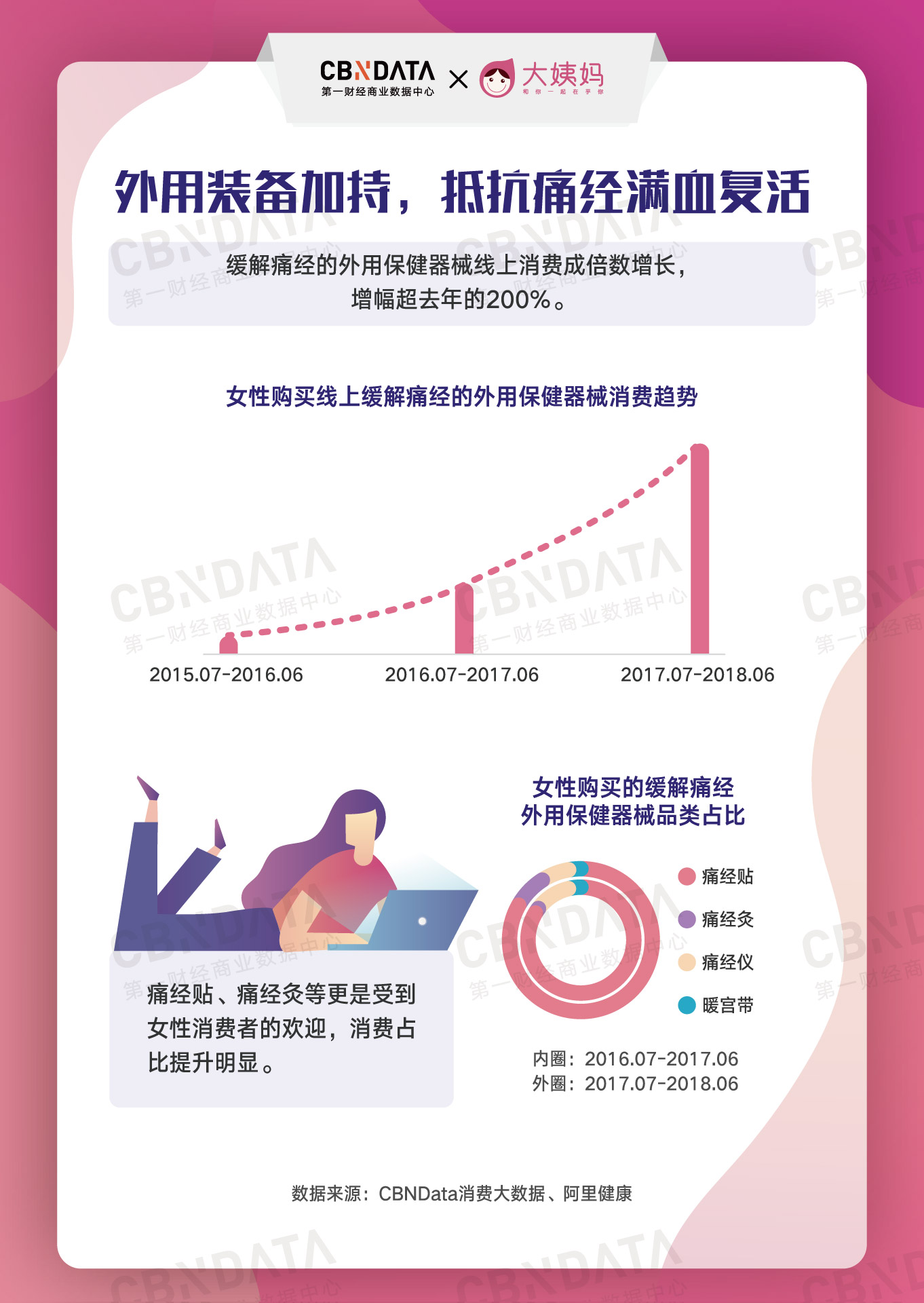 最新女用性品,最新女用性品，探索女性性健康的新领域