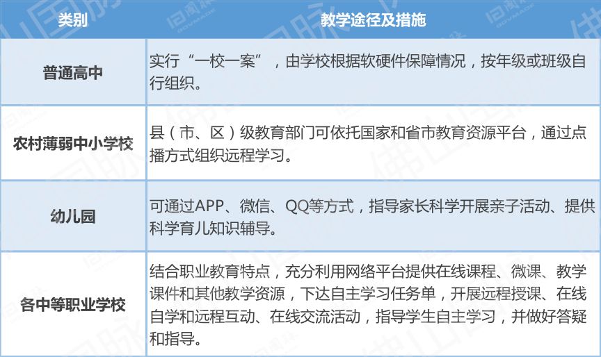 关于最新病情症状的最新综合报告（XX月25日更新）