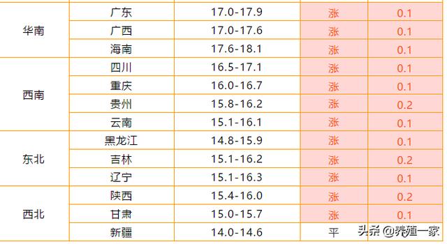 薏米最新价格指南，全方位教程助你查询与购买薏米从新手到进阶之选