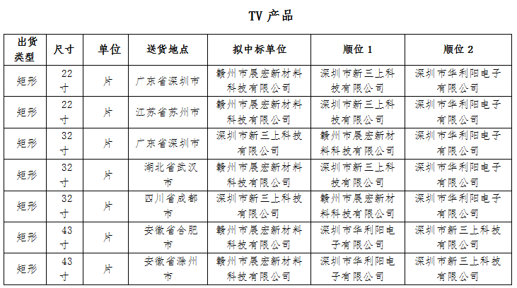 最新招标结果公布及分析，聚焦要点讨论