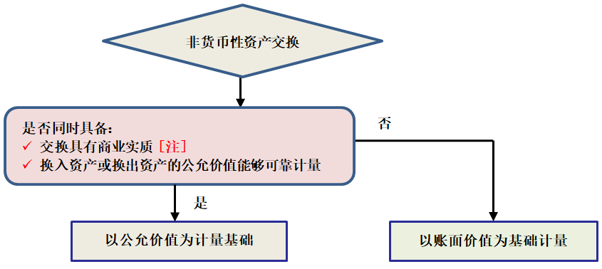 探析会计准则最新修订背后的意义与影响，以第31日修订为例，揭示新会计准则的影响与启示