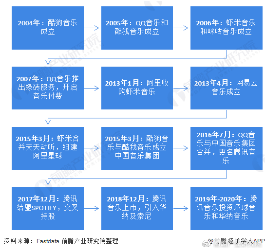 未来科技体验