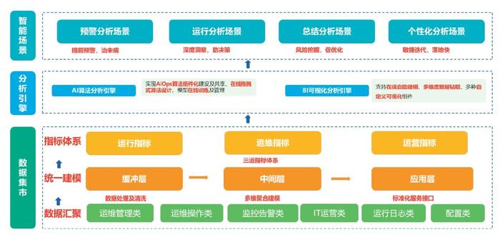 11月1日运维架构最新产品全面评测与介绍