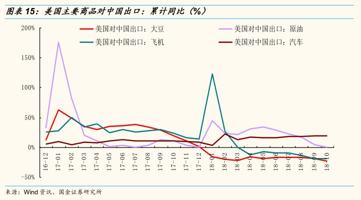 深度解读