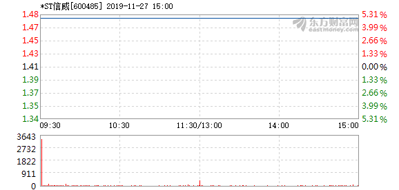 ST信威新动向，变化中的学习，铸就自信与成就之光