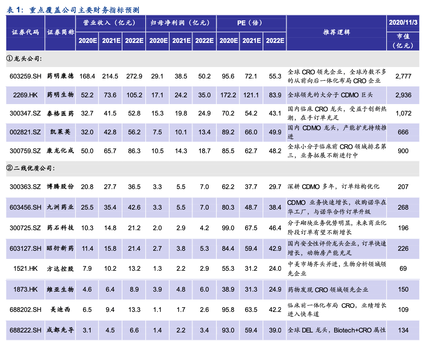 或者简化为