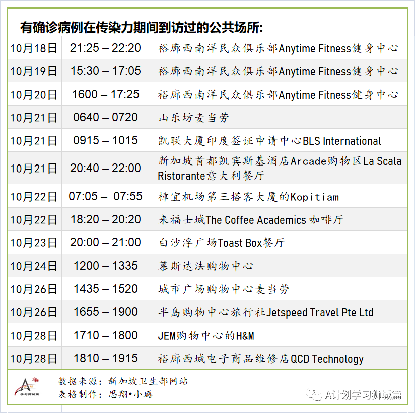 影响分析