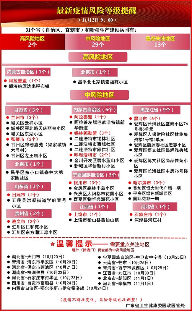 全国疫情最新动态，深度解析11月2日全国疫情日表，特殊篇章下的抗疫进展