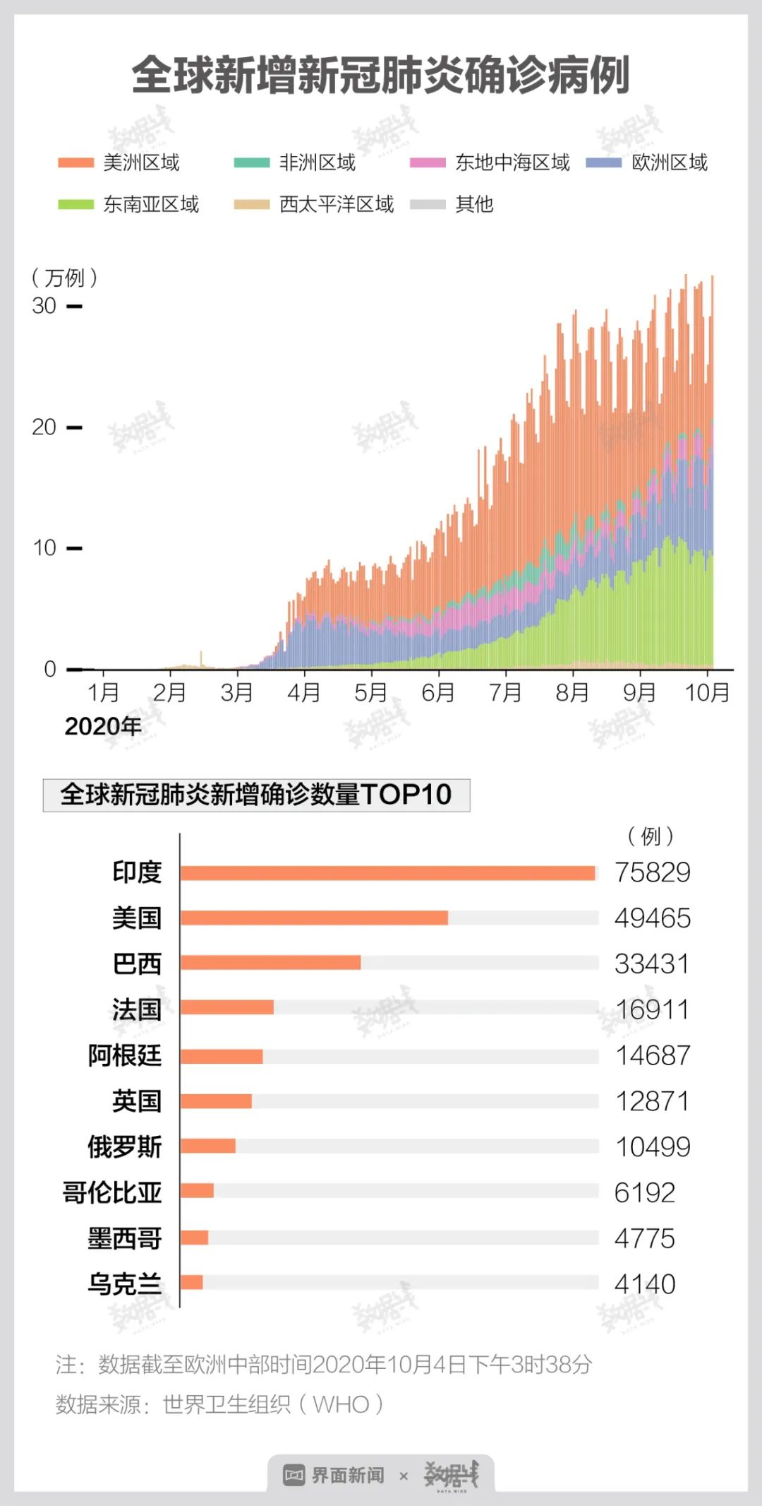 全球疫情最新数据报告，11月2日疫情动态分析与数据聚焦