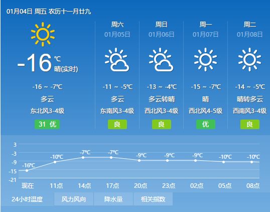 曲阜天气预报深度解析，最新气象信息及天气趋势预测