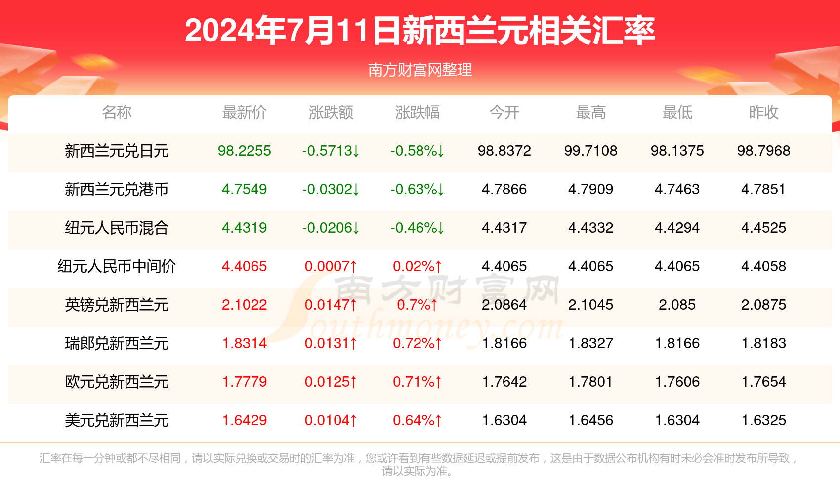 年终重磅更新解析，11月7日最新情况全面解读