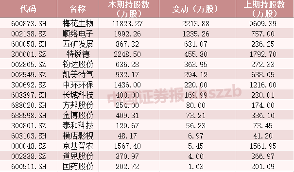 基金持仓股背后的秘密与温情，友情与陪伴的温馨故事