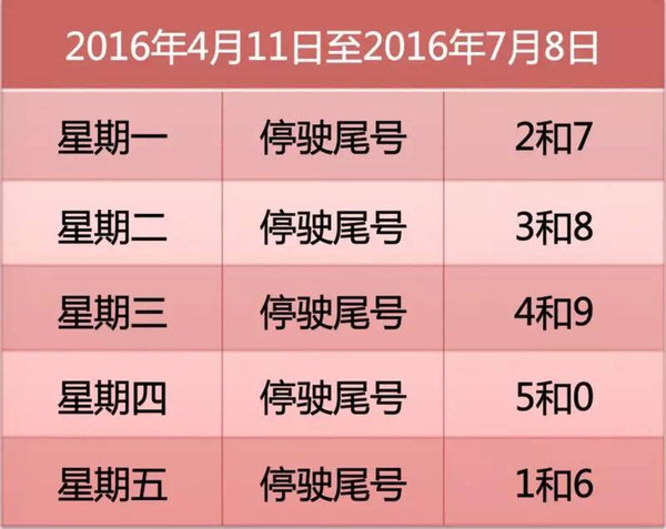 北京限行日下的温情，2017年最新限行规定与街头趣事