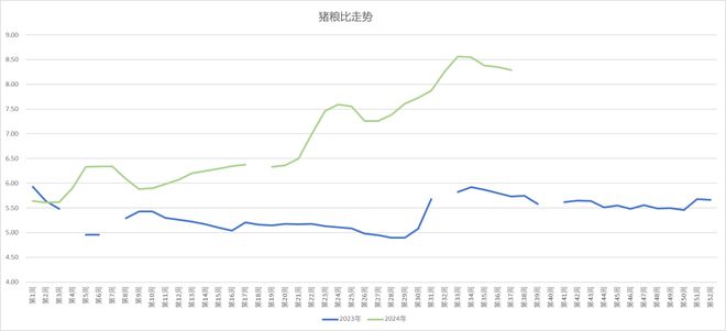 赤峰黍子最新价格走势分析与市场观点（多元因素下的个人立场）