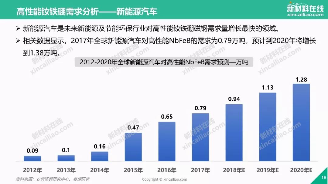 跨越时空的通讯革命，2024年新款功能机里程碑