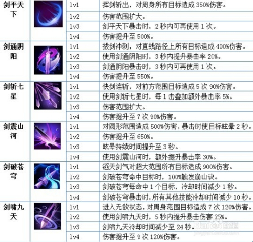 探秘剑术世界革新与传承，天下剑宗最新动态揭秘（往年11月10日）