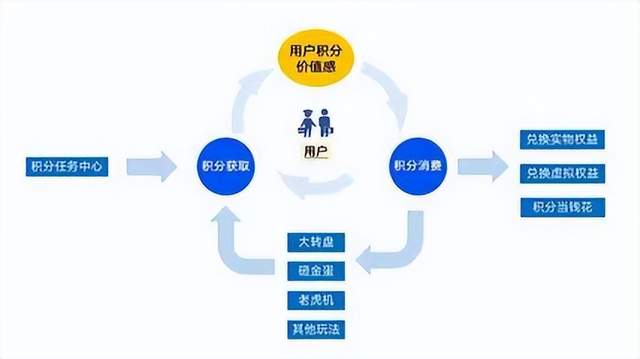 深度探讨，选择最新版本的玩图应用，利弊分析