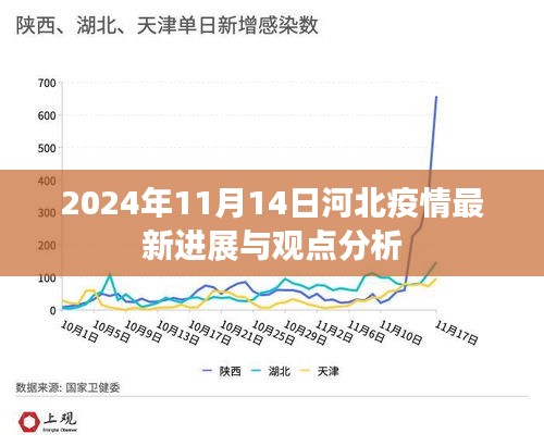 2024年11月14日河北疫情最新进展与观点分析