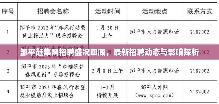 邹平赶集网招聘盛况回顾，最新招聘动态与影响探析