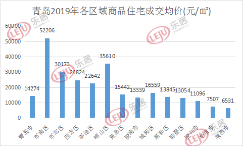 星光岛房价最新走势揭秘，开启财富之旅的机遇与挑战