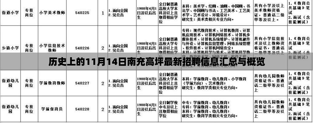 历史上的11月14日南充高坪最新招聘信息汇总与概览