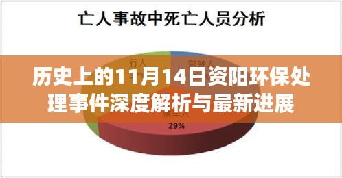 历史上的11月14日资阳环保处理事件深度解析与最新进展