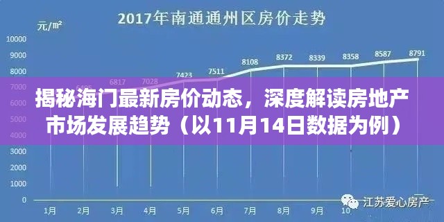 揭秘海门最新房价动态，深度解读房地产市场发展趋势（以11月14日数据为例）