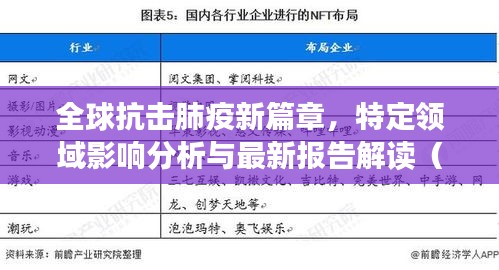 全球抗击肺疫新篇章，特定领域影响分析与最新报告解读（日期标注版）