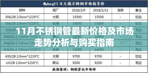 11月不锈钢管最新价格及市场走势分析与购买指南