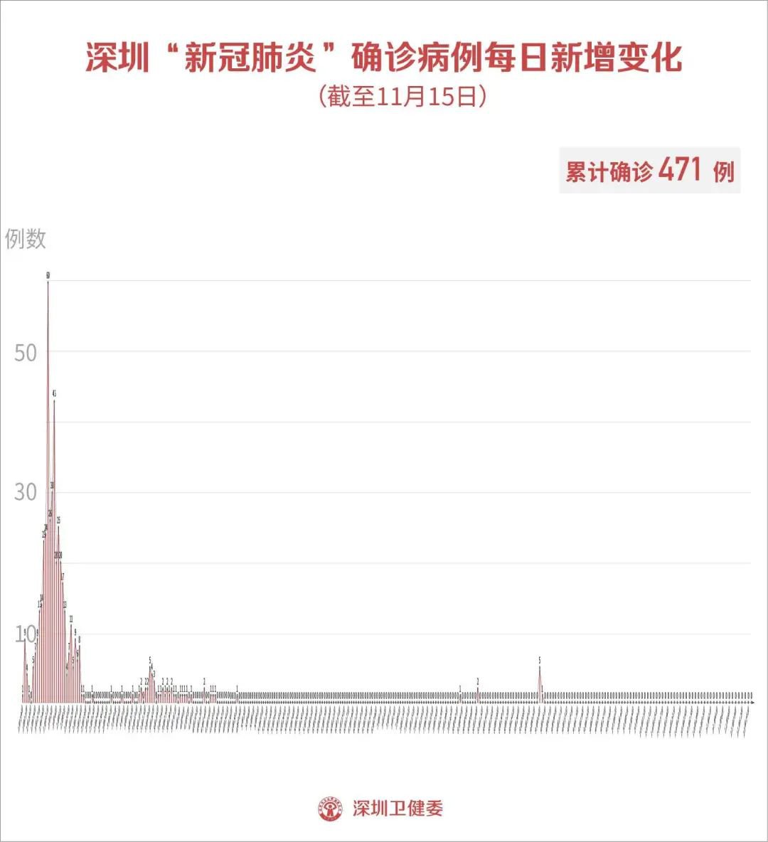 长沙11月疫情最新消息今日更新