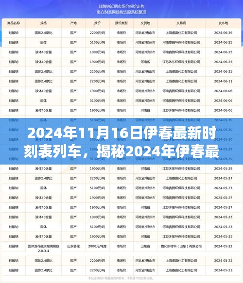 揭秘2024年伊春最新列车时刻表，行程规划与出行指南发布