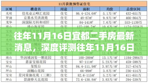 往年11月16日宜都二手房市场最新动态深度解析与评测