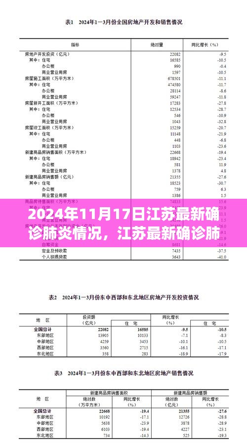 江苏最新确诊肺炎情况详解及防控指南（2024年11月17日）