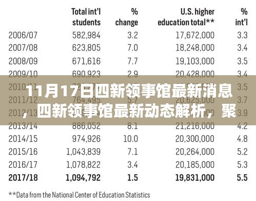 聚焦四新领事馆，最新动态解析与各方观点洞察（11月17日更新）