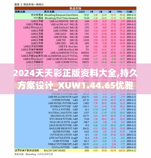 2024天天彩正版资料大全,持久方案设计_XUW1.44.65优雅版