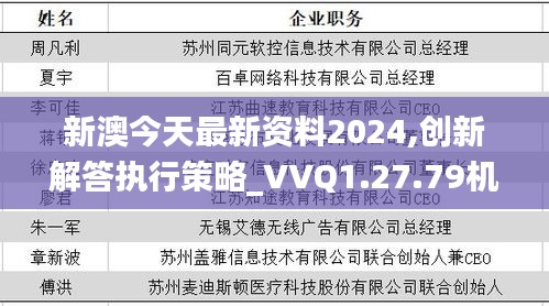 新澳今天最新资料2024,创新解答执行策略_VVQ1.27.79机动版