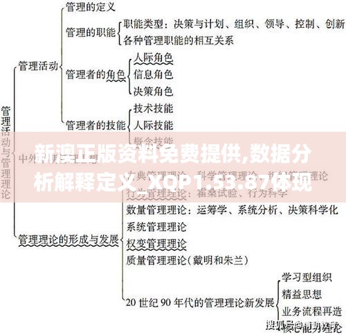 新澳正版资料免费提供,数据分析解释定义_XQP1.53.87体现版