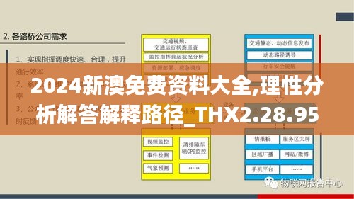 2024新澳免费资料大全,理性分析解答解释路径_THX2.28.95趣味版