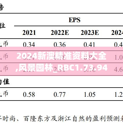 2024新澳精准资料大全,风景园林_RBC1.73.94旅行版