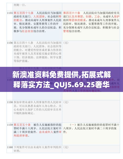 新澳准资料免费提供,拓展式解释落实方法_QUJ5.69.25奢华版