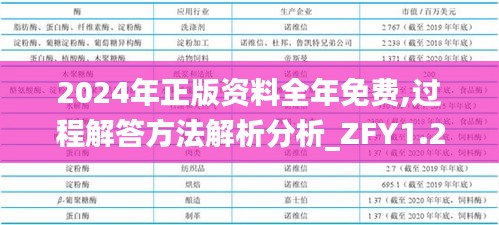 2024年正版资料全年免费,过程解答方法解析分析_ZFY1.26.33互动版