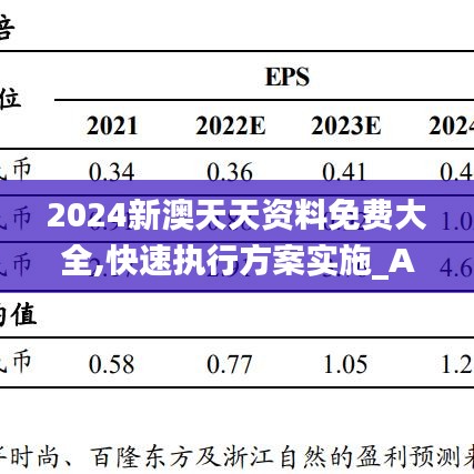 2024新澳天天资料免费大全,快速执行方案实施_ALT2.28.60主力版