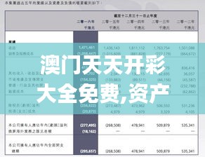 澳门天天开彩大全免费,资产评估_MMS5.65.50性能版