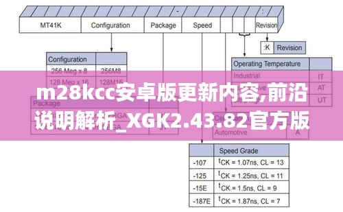 m28kcc安卓版更新内容,前沿说明解析_XGK2.43.82官方版