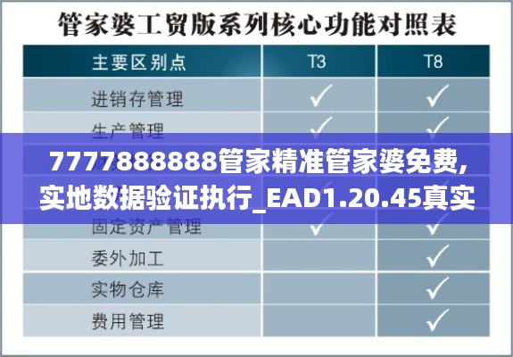 7777888888管家精准管家婆免费,实地数据验证执行_EAD1.20.45真实版