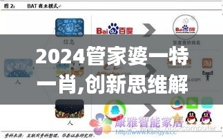 2024管家婆一特一肖,创新思维解答解释策略_DHR8.74.40速达版