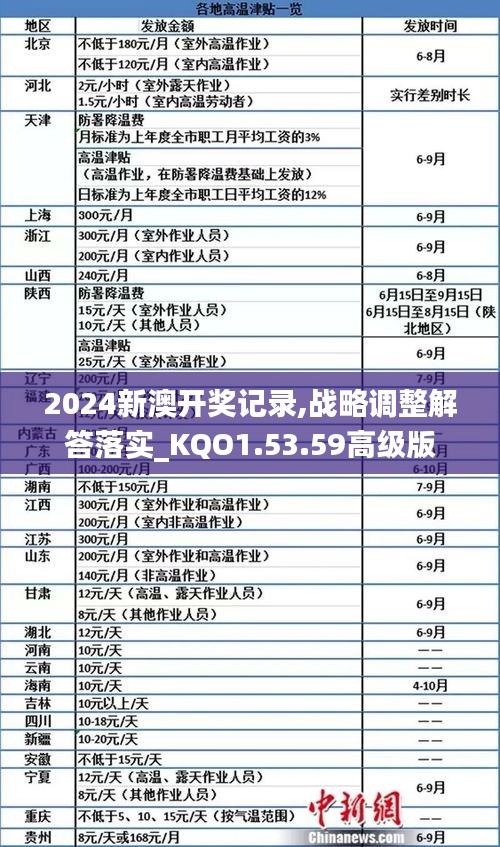 2024新澳开奖记录,战略调整解答落实_KQO1.53.59高级版